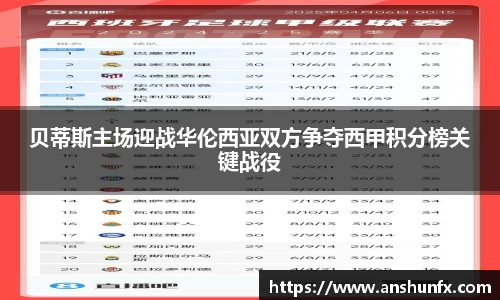 贝蒂斯主场迎战华伦西亚双方争夺西甲积分榜关键战役